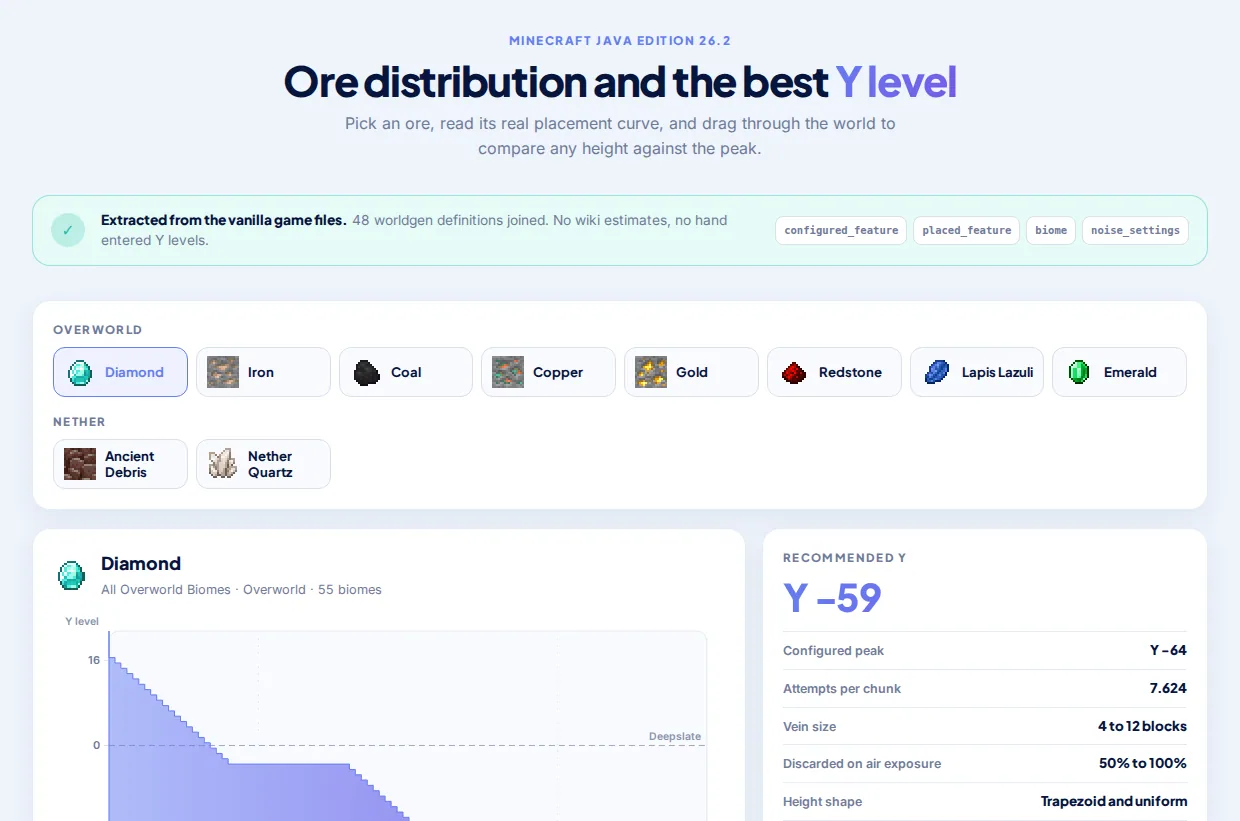 Ore Distribution & Best Y Level screenshot