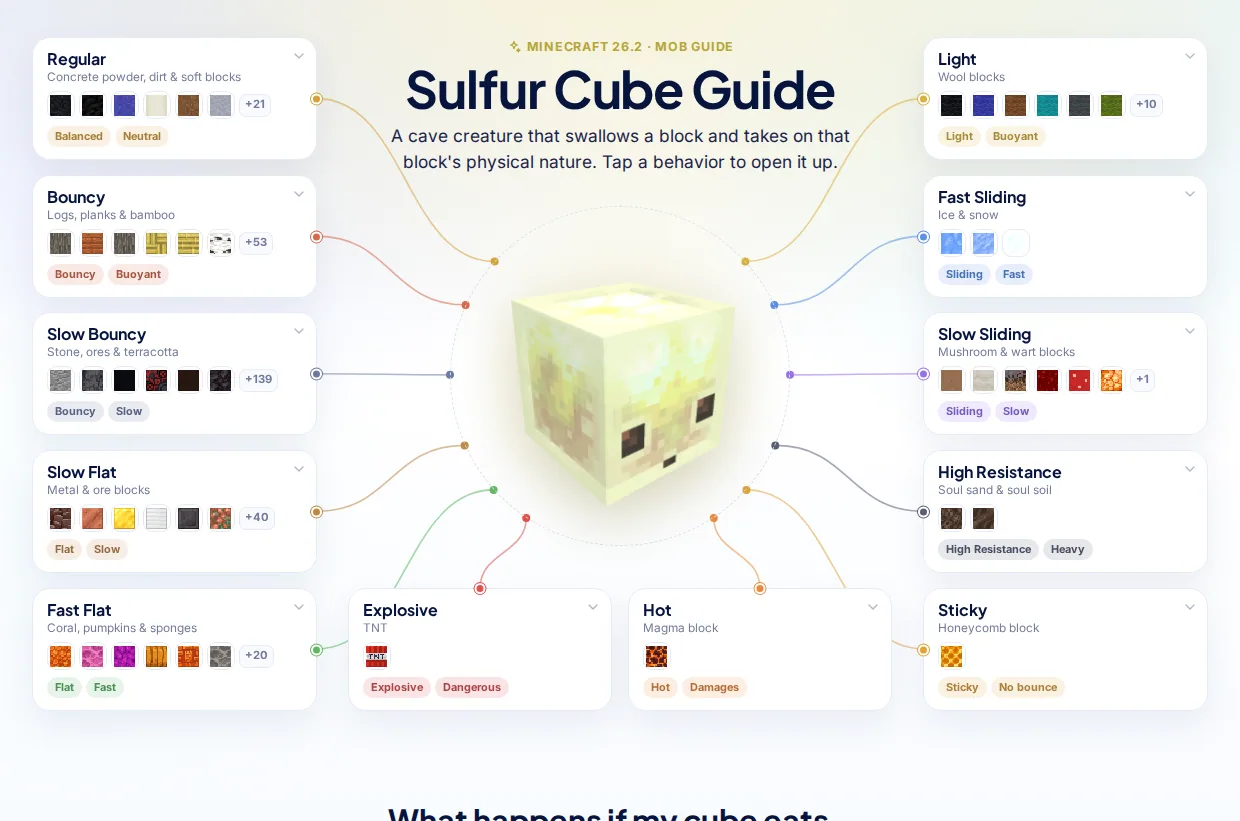 Sulfur Cube Guide screenshot
