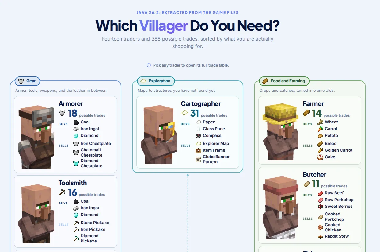 Villager Trades Guide screenshot